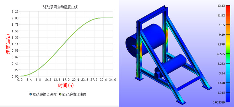 迈实皮带机软件有限元分析