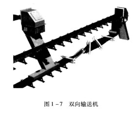 带式输送机的分类